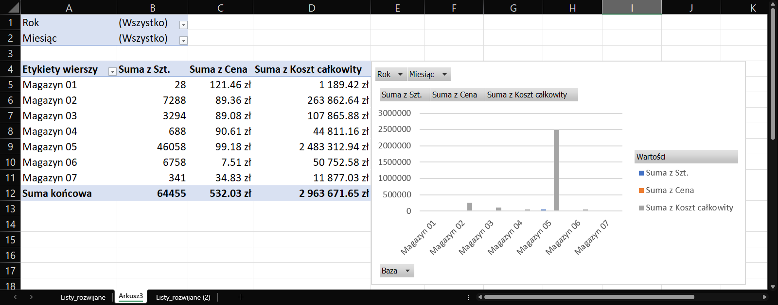 Tabela_wykres_przestawne
